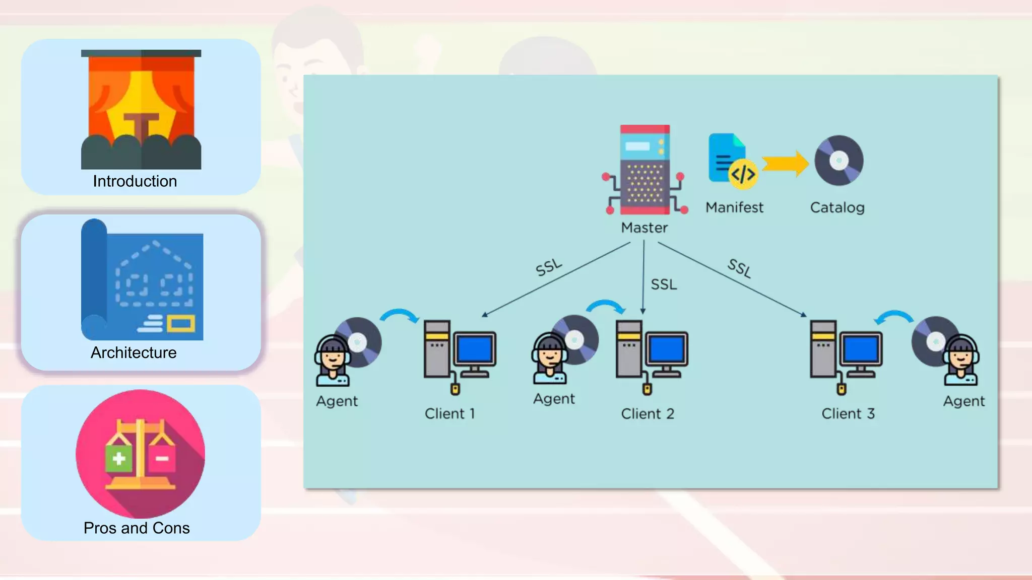 Introduction
Architecture
Pros and Cons
 