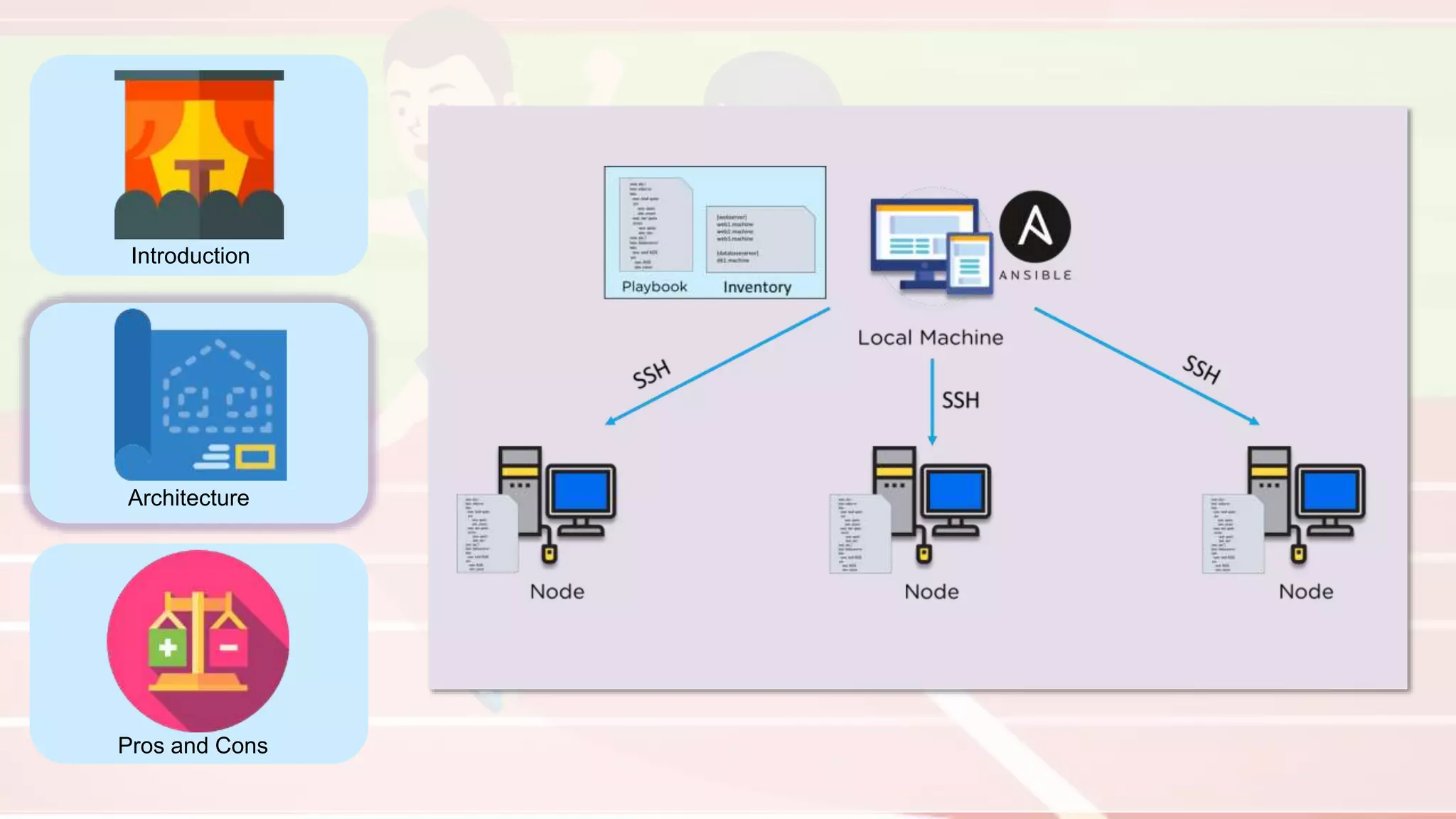Introduction
Architecture
Pros and Cons
 