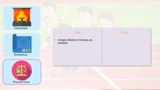 Introduction
Architecture
Pros and Cons
Pros Cons
• A large collection of recipes are
available
 
