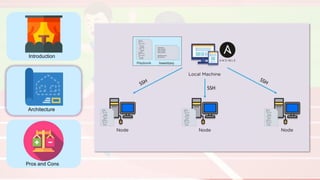 Introduction
Architecture
Pros and Cons
 