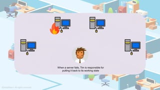 When a server fails, Tim is responsible for
putting it back to its working state
 