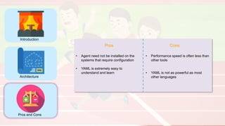 Introduction
Architecture
Pros and Cons
Pros Cons
• Agent need not be installed on the
systems that require configuration
• YAML is extremely easy to
understand and learn
• Performance speed is often less than
other tools
• YAML is not as powerful as most
other languages
 
