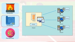 Introduction
Architecture
Pros and Cons
 