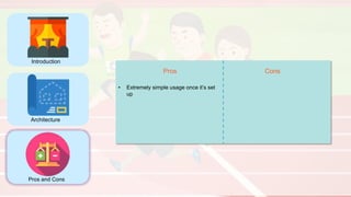 Introduction
Architecture
Pros and Cons
Pros Cons
• Extremely simple usage once it’s set
up
 