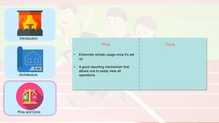 Introduction
Architecture
Pros and Cons
Pros Cons
• Extremely simple usage once it’s set
up
• A good reporting mechanism that
allows one to easily view all
operations
 
