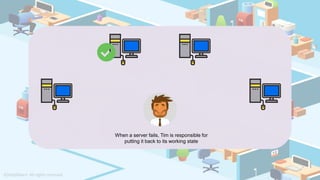 When a server fails, Tim is responsible for
putting it back to its working state
 