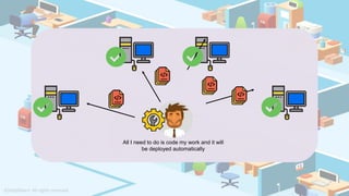 All I need to do is code my work and it will
be deployed automatically
 