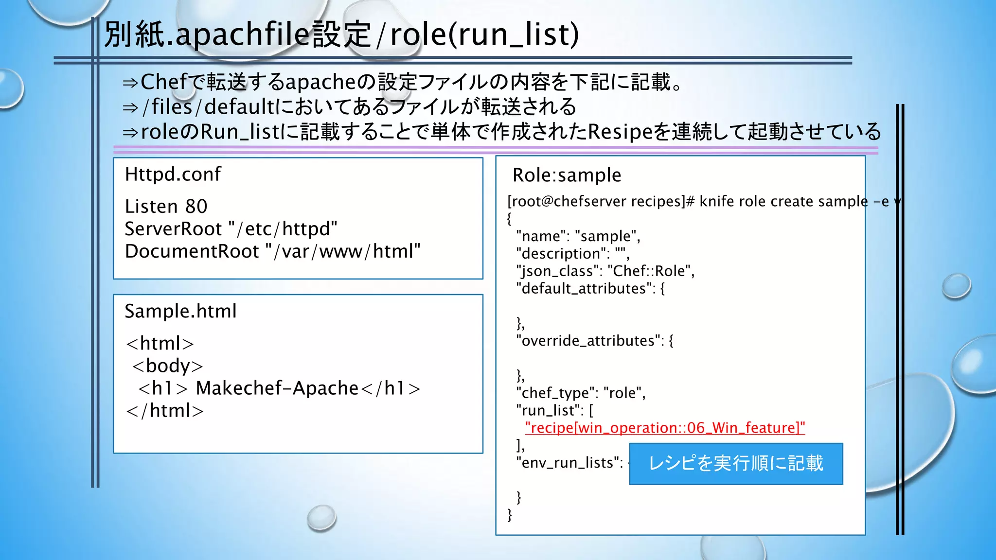 別紙.apachfile設定/role(run_list)
⇒Chefで転送するapacheの設定ファイルの内容を下記に記載。
⇒/files/defaultにおいてあるファイルが転送される
⇒roleのRun_listに記載することで単体で作成されたResipeを連続して起動させている
Listen 80
ServerRoot "/etc/httpd"
DocumentRoot "/var/www/html"
Httpd.conf
<html>
<body>
<h1> Makechef-Apache</h1>
</html>
Sample.html
[root@chefserver recipes]# knife role create sample -e vi
{
"name": "sample",
"description": "",
"json_class": "Chef::Role",
"default_attributes": {
},
"override_attributes": {
},
"chef_type": "role",
"run_list": [
"recipe[win_operation::06_Win_feature]"
],
"env_run_lists": {
}
}
レシピを実行順に記載
Role:sample
 