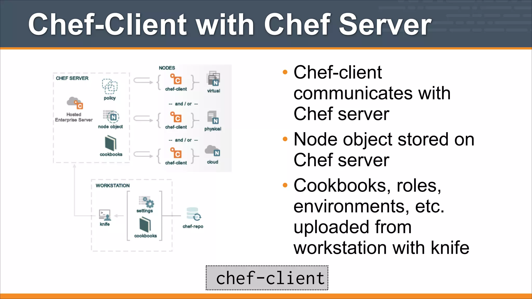 Chef-Client with Chef Server
• Chef-client
communicates with
Chef server
• Node object stored on
Chef server
• Cookbooks, roles,
environments, etc.
uploaded from
workstation with knife

chef-client

 