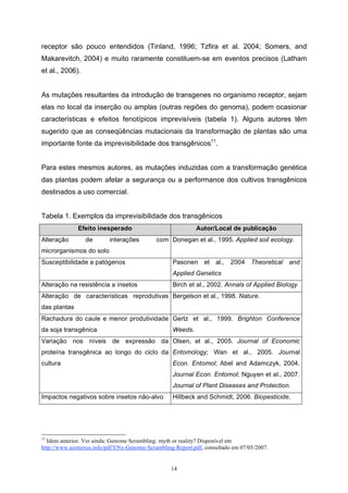 14
receptor são pouco entendidos (Tinland, 1996; Tzfira et al. 2004; Somers, and
Makarevitch, 2004) e muito raramente constituem-se em eventos precisos (Latham
et al., 2006).
As mutações resultantes da introdução de transgenes no organismo receptor, sejam
elas no local da inserção ou amplas (outras regiões do genoma), podem ocasionar
características e efeitos fenotípicos imprevisíveis (tabela 1). Alguns autores têm
sugerido que as conseqüências mutacionais da transformação de plantas são uma
importante fonte da imprevisibilidade dos transgênicos11
.
Para estes mesmos autores, as mutações induzidas com a transformação genética
das plantas podem afetar a segurança ou a performance dos cultivos transgênicos
destinados a uso comercial.
Tabela 1. Exemplos da imprevisibilidade dos transgênicos
Efeito inesperado Autor/Local de publicação
Alteração de interações com
microrganismos do solo
Donegan et al., 1995. Applied soil ecology.
Susceptibilidade a patógenos Pasonen et al., 2004 Theoretical and
Applied Genetics
Alteração na resistência a insetos Birch et al., 2002. Annals of Applied Biology
Alteração de características reprodutivas
das plantas
Bergelson et al., 1998. Nature.
Rachadura do caule e menor produtividade
da soja transgênica
Gertz et al., 1999. Brighton Conference
Weeds.
Variação nos níveis de expressão da
proteína transgênica ao longo do ciclo da
cultura
Olsen, et al., 2005. Journal of Economic
Entomology; Wan et al., 2005. Journal
Econ. Entomol; Abel and Adamczyk, 2004.
Journal Econ. Entomol; Nguyen et al., 2007.
Journal of Plant Diseases and Protection.
Impactos negativos sobre insetos não-alvo Hillbeck and Schmidt, 2006. Biopesticide.
11
Idem anterior. Ver ainda: Genome Scrambling: myth or reality? Disponível em
http://www.econexus.info/pdf/ENx-Genome-Scrambling-Report.pdf, consultado em 07/05/2007.
 