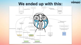 We ended up with this:
 