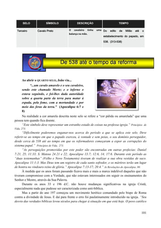 101
SELO SÍMBOLO DESCRIÇÃO TEMPO
Terceiro Cavalo Preto O cavaleiro tinha uma
balança na mão.
Do edito de Milão até o
estabelecimento do papado, em
538. (313-538)
Ao abrir o QUARTO SELO, João viu...
“...um cavalo amarelo e o seu cavaleiro,
sendo este chamado Morte; e o inferno o
estava seguindo, e foi-lhes dada autoridade
sobre a quarta parte da terra para matar à
espada, pela fome, com a mortandade e por
meio das feras da terra.” (Apocalipse 6:7 e
8)
Na realidade a cor amarela descrita neste selo se refere a “cor pálida ou amarelada” que uma
pessoa tem quando fica doente.
“Este símbolo deve representar um estranho estado de coisas na professa igreja.” Princípios de
Vida, 273.
“Dificilmente poderemos enganar-nos acerca do período a que se aplica este selo. Deve
referir-se ao tempo em que o papado exerceu, à vontade e sem peias, o seu domínio perseguidor,
desde cerca de 538 até ao tempo em que os reformadores começaram a expor as corrupções do
sistema papal.” Princípios de Vida, 273.
“As perseguições promovidas por este poder são encontradas em outras profecias: Daniel
7:21, 25; 11:33; S. Mateus 24:21 e 22; Apocalipse 13:7; 12:6, 14; 17:6. Durante este período as
“duas testemunhas” (Velho e Novo Testamento) tiveram de realizar a sua obra vestidas de saco.
Apocalipse 11:1-3. Mas Deus tem um registro de cada santo sofredor, e os mártires terão um lugar
de hontra no vindouro reino de glória.” Apocalipse 7:13-17; 20:4.” As Revelações do Apocalipse, 80.
À medida que os anos foram passando ficava mais e mais a marca indelével daqueles que não
tiveram compromisso com a Verdade, que não estavam interessados em seguir os ensinamentos do
Senhor e Mestre, através da Sua Palavra.
Durante os anos 33 e 196 d.C. não houve mudanças significativas na igreja Cristã,
especialmente nada que pudesse ser caracterizada como anti-bíblica.
Mas a partir do ano 197 começou um movimento herético comandado pelo bispo de Roma
contra a divindade de Jesus. E daí para frente o erro foi paulatinamente introduzido na igreja. “Seu
desvio das verdades bíblicas levou séculos para chegar à situação em que está hoje. O povo católico
 