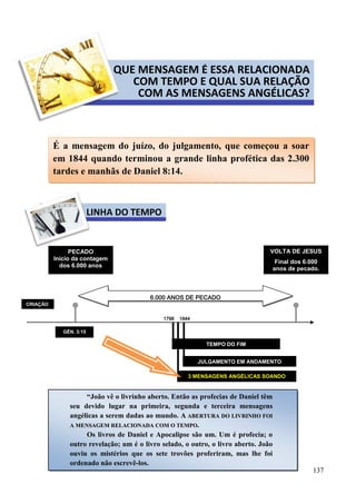 137
1798 1844
GÊN. 3:15
3 MENSAGENS ANGÉLICAS SOANDO
TEMPO DO FIM
VOLTA DE JESUS
Final dos 6.000
anos de pecado.
JULGAMENTO EM ANDAMENTO
CRIAÇÃO
PECADO
Início da contagem
dos 6.000 anos
6.000 ANOS DE PECADO
QUE MENSAGEM É ESSA RELACIONADA
COM TEMPO E QUAL SUA RELAÇÃO
COM AS MENSAGENS ANGÉLICAS?
É a mensagem do juízo, do julgamento, que começou a soar
em 1844 quando terminou a grande linha profética das 2.300
tardes e manhãs de Daniel 8:14.
LINHA DO TEMPO
“João vê o livrinho aberto. Então as profecias de Daniel têm
seu devido lugar na primeira, segunda e terceira mensagens
angélicas a serem dadas ao mundo. AA AABBEERRTTUURRAA DDOO LLIIVVRRIINNHHOO FFOOII
AA MMEENNSSAAGGEEMM RREELLAACCIIOONNAADDAA CCOOMM OO TTEEMMPPOO..
Os livros de Daniel e Apocalipse são um. Um é profecia; o
outro revelação; um é o livro selado, o outro, o livro aberto. João
ouviu os mistérios que os sete trovões proferiram, mas lhe foi
ordenado não escrevê-los.
 