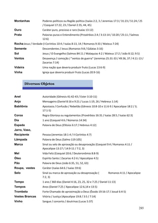 285
Montanhas Poderes políticos ou Região política (Isaías 2:2, 3 / Jeremias 17:3 / 31:23 / 51:24 / 25
/ Ezequiel 17:22, 23 / Daniel 2:35, 44, 45)
Ouro Caráter puro, precioso e raro (Isaías 13:12)
Prata Palavras puras e Entendimento (Provérbios 2:4 / 3:13-14 / 10:20 / 25:11 / Salmos
12:6)
Rocha Jesus / Verdade (I Coríntios 10:4 / Isaías 8:13, 14 / Romanos 9:33 / Mateus 7:24)
Semente Descendentes / Jesus (Romanos 9:8 / Gálatas 3:16)
Sol Jesus / O Evangelho (Salmos 84:11 / Malaquias 4:2 / Mateus 17:2 / João 8:12; 9:5)
Ventos Desavença / comoção / "ventos de guerra" (Jeremias 25:31-33 / 49:36, 37 / 4:11-13 /
Zacarias 7:14)
Videira Uma nação que deveria produzir fruto (Lucas 13:6-9)
Vinha Igreja que deveria produzir fruto (Lucas 20:9-16)
Anel Autoridade (Gênesis 41:42-43 / Ester 3:10-11)
Anjo Mensageiro (Daniel 8:16 e 9:21 / Lucas 1:19, 26 / Hebreus 1:14)
Babilônia Apostasia / Confusão / Rebelião (Gênesis 10:8-10 e 11:6-9 / Apocalipse 18:2 / 3;
17:1-5)
Coroa Regra Gloriosa ou regulamentos (Provérbios 16:31 / Isaías 28:5 / Isaías 62:3)
Dia 1 ano (Ezequiel 4:6 / Números 14:34)
Espada Palavra de Deus (Efésios 6:17 / Hebreus 4:12)
Jarro, Vaso,
Recipiente Pessoa (Jeremias 18:1-4 / II Coríntios 4:7)
Lâmpada Palavra de Deus (Salmo 119:105)
Marca Sinal ou selo de aprovação ou desaprovação (Ezequiel 9:4 / Romanos 4:11 /
Apocalipse 13:17 / 14:9-11 / 7:2, 3)
Mel Vida Feliz (Ezequiel 20:6 / Deuteronômio 8:8-9)
Óleo Espírito Santo ( Zacarias 4:2-6 / Apocalipse 4:5)
Pão Palavra de Deus (João 6:35, 51, 52, 63)
Roupa, vestes Caráter (Isaías 64:6 / Isaías 59:6)
Selo Sinal ou marca de aprovação ou desaprovação ( Romanos 4:11 / Apocalipse
7:2, 3)
Tempo 1 ano / 360 dias (Daniel 4:16, 23, 25, 32 e 7:25 / Daniel 11:13)
Tempos Anos (Daniel 7:25 / Apocalipse 12:6,14 e 13:5)
Trombeta Forte Chamado de aproximação a Deus (Êxodo 19:16-17 / Josué 6:4-5)
Vestes Brancas Vitória / Justiça (Apocalipse 19:8 / 3:5 / 7:14)
Vinho Sangue / concerto / doutrinas (Lucas 5:37)
Diversos Objetos
 