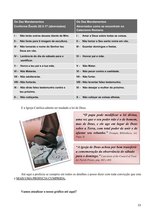 55
Os Dez Mandamentos
Conforme Êxodo 20:3-17 (abreviados)
Os Dez Mandamentos
Abreviados como se encontram no
Catecismo Romano.
I - Não terás outros deuses diante de Mim. I - Amar a Deus sobre todas as coisas.
II - Não farás para ti imagem de escultura. II - Não tomar o Seu santo nome em vão.
III - Não tomarás o nome do Senhor teu
Deus em vão.
III - Guardar domingos e festas.
IV - Lembra-te do dia do sábado para o
santificar.
IV - Honrar pai e mãe.
V - Honra a teu pai e a tua mãe. V - Não Matar.
VI - Não Matarás. VI - Não pecar contra a castidade.
VII - Não adulterarás. VII - Não furtar.
VIII - Não furtarás. VIII - Não levantar falso testemunho.
IX - Não dirás falso testemunho contra o
teu próximo.
IX - Não desejar a mulher do próximo.
X - Não cobiçarás. X - Não cobiçar as coisas alheias.
E a Igreja Católica admite ter mudado a lei de Deus.
Até aqui a profecia se cumpriu em todos os detalhes e posso dizer com toda convicção que esta
é MMAAIISS UUMMAA PPRROOFFEECCIIAA CCUUMMPPRRIIDDAA..
Vamos atualizar o nosso gráfico até aqui?
“O papa pode modificar a lei divina,
uma vez que o seu poder não é o de homem,
mas de Deus, e ele age em lugar de Deus
sobre a Terra, com total poder de unir e de
afastar seu rebanho.” Prompta Bibliotheca, art.
Papa, II.
“A igreja de Deus achou por bem transferir
a comemoração da observância do sábado
para o domingo.” Catechism of the Council of Trent
for Parish Priests, pág. 402 e 403.
 