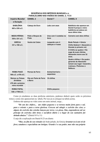 65
SEQÜÊNCIA DOS IMPÉRIOS MUNDIAIS e o
PARALELISMO NAS VISÕES DE DANIEL 2, 7 E 8
Império Mundial
e Duração
DANIEL 2 Daniel 7 DANIEL 8
BABILÔNIA
605 a 539 a.C.
Cabeça de Ouro Leão com asas Babilônia não aparece em
Daniel 8 porque o reino
babilônico já estava em
seus último dias.
MEDO-PÉRSIA
539 a 331 a.C.
Peito e Braços de
Prata
Urso com 3 costelas na
boca
Carneiro com dois chifres
GRÉCIA
331 a 168 a.C.
Ventre de Cobre Leopardo com 4
cabeças e 4 asas
Bode Peludo = Grécia
Chifre Notável = Alexandre o
Grande (o primeiro rei)
O Chifre se quebra = No
auge de suas vitórias,
Alexandre morre aos 32
anos.
Quatro chifres = Os quatro
generais de Alexandre
tomam seu lugar: Casandro,
Lisímaco, Ptolomeu e
Selêuco.
ROMA PAGÃ
168 a.C. a 476 d.C.
Pernas de Ferro Animal terrível e
espantoso
Reinos ou Países
divididos
476 até o próximo
reino mundial
Pés em Parte de Ferro
e Barro
10 chifres
ROMA PAPAL
538 a 1798 d.C.
Chifre pequeno
Como já estudamos as duas profecias anteriores, podemos deduzir quais serão os próximos
reinos e como eles apareceriam na tabela. Por isso já os coloquei na tabela acima.
Embora não apareça na visão como um outro animal, surge...
“De um dos chifres... um chifre pequeno e se tornou muito forte para o sul,
para o oriente e para a terra gloriosa. Cresceu até atingir o exército dos céus; a
alguns do exército das estrelas lançou por terra e os pisou. Sim, engrandeceu até ao
príncipe do exército; dele tirou o sacrifício diário e o lugar do seu santuário foi
deitado abaixo.” (Daniel 8:9 a 11)
E anjo dá a explicação em Daniel 8:23 em diante:
“Mas, no fim do seu reinado (do bode peludo, da Grécia) levantar-se-á um rei de
feroz catadura e especialista em intrigas. Grande é o seu poder, mas não sua própria
 