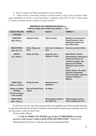 67
 Ambos os aspectos de Roma perseguiram os santos de Deus.
 Ambos tiraram o holocausto contínuo e deitaram abaixo o lugar do Seu santuário. Roma
pagã, literalmente em 70 d.C. e mais tarde durante a segunda revolta (132-135 d.C.), e Roma papal
no sentido espiritual, durante o período da igreja medieval.
SEQÜÊNCIA DOS IMPÉRIOS MUNDIAIS e o
PARALELISMO NAS VISÕES DE DANIEL 2, 7 E 8
Império Mundial
e Duração
DANIEL 2 Daniel 7 DANIEL 8
BABILÔNIA
605 a 539 a.C.
Cabeça de Ouro Leão com asas Babilônia não aparece em
Daniel 8 porque o reino
babilônico já estava em
seus último dias.
MEDO-PÉRSIA
539 a 331 a.C.
Peito e Braços de
Prata
Urso com 3 costelas na
boca
Carneiro com dois chifres
GRÉCIA
331 a 168 a.C.
Ventre de Cobre Leopardo com 4
cabeças e 4 asas
Bode Peludo = Grécia
Chifre Notável = Alexandre o
Grande (o primeiro rei)
O Chifre se quebra = No
auge de suas vitórias,
Alexandre morre aos 32
anos.
Quatro chifres = Os quatro
generais de Alexandre
tomam seu lugar: Casandro,
Lisímaco, Ptolomeu e
Selêuco.
ROMA PAGÃ
168 a.C. a 476 d.C.
Pernas de Ferro Animal terrível e
espantoso
Reinos ou Países
divididos
476 até o próximo
reino mundial
Pés em Parte de Ferro
e Barro
10 chifres
ROMA PAPAL
538 a 1798 d.C.
Chifre pequeno domina
por 1260 anos.
Chifre pequeno cresce e
deita a verdade por terra.
No final do verso 25 o anjo disse que esse poder seria quebrado sem esforço de mãos humanas,
ou seja, Deus interviria. Por já termos estudado as outras profecias sabemos que o próximo reino será
um reino eterno, o reino de Jesus Cristo.
Ele disse ainda a Daniel:
“A visão da TTAARRDDEE EE DDAA MMAANNHHÃÃ;; que foi dita, ÉÉ VVEERRDDAADDEEIIRRAA;; tu porém,
preserva a visão, porque ssee rreeffeerree aa DDIIAASS AAIINNDDAA MMUUII DDIISSTTAANNTTEESS..”” (Daniel 8:26)
Daniel obedeceu. Preservou a visão que está à nossa disposição até hoje.
 