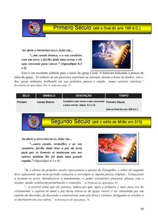 99
Ao abrir o PRIMEIRO SELO, João viu...
“...um cavalo branco, e o seu cavaleiro
com um arco; e foi-lhe dada uma coroa; e ele
saiu vencendo para vencer.” (Apocalipse 6:1
e 2)
Esse é um excelente símbolo para o início da igreja Cristã. A brancura indicando a pureza do
iníco da igreja. “O símbolo de um guerreiro espiritual ou celestial; denota a hoste do Senhor, isto é,
Sua igreja militante, brilhando em sua primitiva pureza e saindo numa carreira vitoriosa.”
Revelações do Apocalipse, Roy A. Anderson, pág. 75.
SELO SÍMBOLO DESCRIÇÃO TEMPO
Primeiro Cavalo Branco Cavaleiro com coroa e saiu vencendo
e para vencer. (Apoc. 6:1 e 2)
Primeiro Século
(até ao final do ano 100 d.C.)
Ao abrir o SEGUNDO SELO, João viu...
“...outro cavalo, vermelho; e ao seu
cavaleiro, foi-lhe dado tirar a paz da terra
para que os homens se matassem uns aos
outros; também lhe foi dada uma grande
espada.” (Apocalipse 6:3 e 4)
“Se a alvura do primeiro cavalo representava a pureza do Evangelho, o rubor do segundo
deve representar que neste período começava a corromper-se aquela pureza original... Começaram
a levantar-se erros. Introduziu-se o mundanismo; o poder eclesiástico procurou aliança com o
secular, donde resultaram perturbações e comoções.” As Profecias do Apocalipse, 85.
“...A terrível arma que ele portava, indica-nos que, após a primeira e mais pura era do
cristianismo, o espírito de amor e paz devia retirar-se da igreja visível, e ser substituído por um
espírito de discórdia, de dissensão e controvérsia, num zelo feroz e violento, instigando os cristãos a
se destruírem uns aos outros.” As Revelações do Apocalipse, 76.
 
