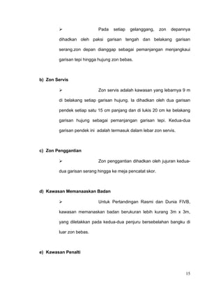                   Pada    setiap   gelanggang,    zon   depannya

        dihadkan oleh paksi garisan tengah dan belakang garisan

        serang.zon depan dianggap sebagai pemanjangan menjangkaui

        garisan tepi hingga hujung zon bebas.



b) Zon Servis

                          Zon servis adalah kawasan yang lebarnya 9 m

        di belakang setiap garisan hujung. Ia dihadkan oleh dua garisan

        pendek setiap satu 15 cm panjang dan di lukis 20 cm ke belakang

        garisan hujung sebagai pemanjangan garisan tepi. Kedua-dua

        garisan pendek ini adalah termasuk dalam lebar zon servis.



c) Zon Penggantian

                          Zon penggantian dihadkan oleh jujuran kedua-

        dua garisan serang hingga ke meja pencatat skor.



d) Kawasan Memanaaskan Badan

                          Untuk Pertandingan Rasmi dan Dunia FIVB,

        kawasan memanaskan badan berukuran lebih kurang 3m x 3m,

        yang diletakkan pada kedua-dua penjuru bersebelahan bangku di

        luar zon bebas.



e) Kawasan Penalti



                                                                       15
 