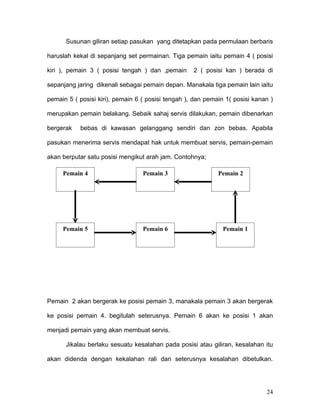 Susunan giliran setiap pasukan yang ditetapkan pada permulaan berbaris

haruslah kekal di sepanjang set permainan. Tiga pemain iaitu pemain 4 ( posisi

kiri ), pemain 3 ( posisi tengah ) dan ,pemain      2 ( posisi kan ) berada di

sepanjang jaring dikenali sebagai pemain depan. Manakala tiga pemain lain iaitu

pemain 5 ( posisi kiri), pemain 6 ( posisi tengah ), dan pemain 1( posisi kanan )

merupakan pemain belakang. Sebaik sahaj servis dilakukan, pemain dibenarkan

bergerak   bebas di kawasan gelanggang sendiri dan zon bebas. Apabila

pasukan menerima servis mendapat hak untuk membuat servis, pemain-pemain

akan berputar satu posisi mengikut arah jam. Contohnya;

     Pemain 4                     Pemain 3                   Pemain 2




     Pemain 5                     Pemain 6                     Pemain 1




Pemain 2 akan bergerak ke posisi pemain 3, manakala pemain 3 akan bergerak

ke posisi pemain 4. begitulah seterusnya. Pemain 6 akan ke posisi 1 akan

menjadi pemain yang akan membuat servis.

      Jikalau berlaku sesuatu kesalahan pada posisi atau giliran, kesalahan itu

akan didenda dengan kekalahan rali dan seterusnya kesalahan dibetulkan.




                                                                              24
 