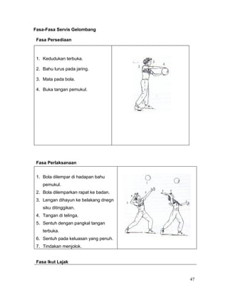 Fasa-Fasa Servis Gelombang

 Fasa Persediaan



 1. Kedudukan terbuka.

 2. Bahu lurus pada jaring.

 3. Mata pada bola.

 4. Buka tangan pemukul.




 Fasa Perlaksanaan


 1. Bola dilempar di hadapan bahu
    pemukul.
 2. Bola dilemparkan rapat ke badan.
 3. Lengan dihayun ke belakang dnegn
    siku ditinggikan.
 4. Tangan di telinga.
 5. Sentuh dengan pangkal tangan
    terbuka.
 6. Sentuh pada keluasan yang penuh.
 7. Tindakan menjolok.


 Fasa Ikut Lajak


                                       47
 