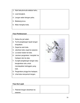2. Kaki bekuda-kuda selebar bahu.

3. Lutut bengkok.

4. Lengan selari dengan paha.

5. Belakang lurus.

6. Mata mengikut bola.




Fasa Perlaksanaan


1. Kedua ibu jari selari.
2. Tumit pergelangan tapak tangan
   dirapatkan.
3. Capai ke arah bola.
4. Jatuhkan bahu rapat ke sasaran.
5. Luruskan badan ke bola.
6. Lakukan pergerakan ‘menjolok’ ke
   hadapan dan ke atas.
7. Cungkil pergelangan tangan atau
   bengkokkan siku untuk
   mendapatkan ketinggian yang
   baik.
8. Pergerakan pinggul ke hadapan.
9. Lihat bola menyentuh lengan.




Fasa Ikut Lajak


1. Pelantar lengan diarahkan ke
   sasaran


                                      50
 