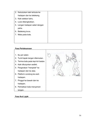 2. Kedudukan kaki terbuka ke
   hadapan dan ke belakang.
3. Kaki selebar bahu.
4. Lutut dibengkokkan.
5. Lengan hadapan selari dengan
   paha.
6. Belakang lurus.
7. Mata pada bola.




Fasa Perlaksanaan


1. lbu jari selari.
2. Tumit tapak tangan ditemukan.
3. Terima bola pada tepi kiri badan.
4. Kaki dilunjurkan sedikit.
5. Pergerakan "menjolok" ke
   hadapan dan ke atas.
6. Platform condong ke arah
   hadapan.
7. Pinggul ke bawah dan ke
   hadapan.
8. Perhatikan bola menyentuh
   tangan.


Fasa Ikut Lajak




                                       54
 