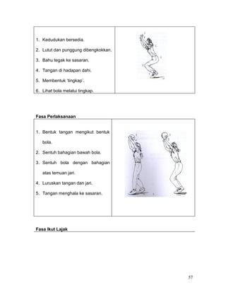 1. Kedudukan bersedia.

2. Lutut dan punggung dibengkokkan.

3. Bahu tegak ke sasaran.

4. Tangan di hadapan dahi.

5. Membentuk ‘tingkap’.

6. Lihat bola melalui tingkap.




Fasa Perlaksanaan


1. Bentuk tangan mengikut bentuk

   bola.

2. Sentuh bahagian bawah bola.

3. Sentuh bola dengan bahagian

   atas temuan jari.

4. Luruskan tangan dan jari.

5. Tangan menghala ke sasaran.




Fasa Ikut Lajak




                                      57
 