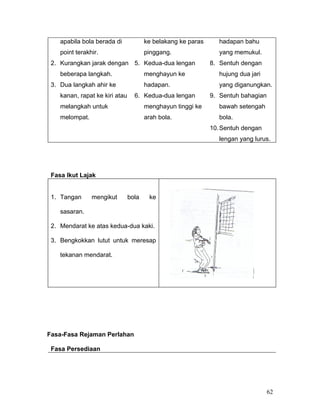 apabila bola berada di             ke belakang ke paras      hadapan bahu
    point terakhir.                    pinggang.                 yang memukul.
 2. Kurangkan jarak dengan 5. Kedua-dua lengan                8. Sentuh dengan
    beberapa langkah.                  menghayun ke              hujung dua jari
 3. Dua langkah ahir ke                hadapan.                  yang diganungkan.
    kanan, rapat ke kiri atau     6. Kedua-dua lengan         9. Sentuh bahagian
    melangkah untuk                    menghayun tinggi ke       bawah setengah
    melompat.                          arah bola.                bola.
                                                              10. Sentuh dengan
                                                                 lengan yang lurus.




 Fasa Ikut Lajak


 1. Tangan      mengikut        bola    ke

    sasaran.

 2. Mendarat ke atas kedua-dua kaki.

 3. Bengkokkan lutut untuk meresap

    tekanan mendarat.




Fasa-Fasa Rejaman Perlahan

 Fasa Persediaan




                                                                                   62
 
