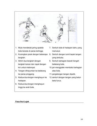 1. Mula mendekati jaring apabila     7. Sentuh bola di hadapan bahu yang
   bola berada di paras tertinggi.      memukul.
2. Kurangkan jarak dengan beberapa 8. Sentuh dengan tumit tapak tangan
   langkah.                             yang terbuka.
3. Akhiri dua langkah dengan         9. Sentuh bahagian bawah tengah
   langkah kanan dan rapat dengan       belakang bola.
   kiri untuk melompat.              10. jari menggolek membalut bahagian
4. Tangan dihayunkan ke belakang        atas bola.
   ke paras pinggang.                11. pergelangan tangan dipetik.
5. Kedua-dua lengan menghayun ke     12. sentuh dengan tangan yang betul-
   hadapan.                             betul lurus.
6. Kedua-dua lengan menghayun
   tinggi ke arah bola.




Fasa Ikut Lajak




                                                                        64
 