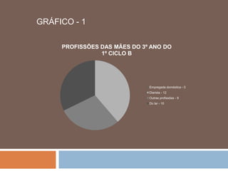 GRÁFICO - 1

     PROFISSÕES DAS MÃES DO 3º ANO DO
                1º CICLO B




                              Empregada doméstica - 0
                              Diarista - 12
                              Outras profissões - 9
                              Do lar - 10
 