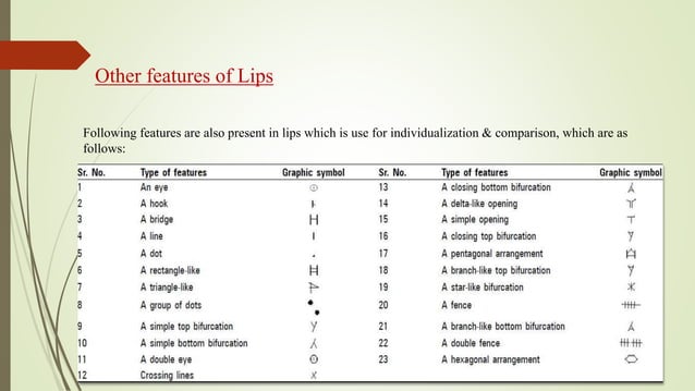 Cheiloscopy