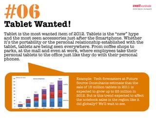 #06
Tablet Wanted!	
  

Tablet is the most wanted item of 2012. Tablets is the “new” hype
 and the most seen accessories just after the Smartphone. Whether
 it’s the portability or the personal relationship established with the
 tablet, tablets are being seen everywhere. From coffee shops to
 parks, at the mall and even at work, where employees take their
 personal tablets to the ofﬁce just like they do with their personal
 phones. 



                                    
Example: Tech forecasters at Future
                                     Source Consultants estimate that the
                                     sale of 15 million tablets in 2011 is
                                     expected to grow up to 25 million in
                                     2012. But is this trend expected to affect
                                     the notebook sales in the region like it
                                     did globally? We’ll wait to see.
 