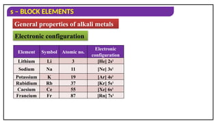 CHE JR S block elements introduction.ppt