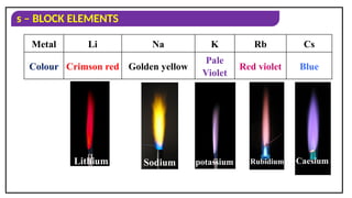 CHE JR S block elements introduction.ppt