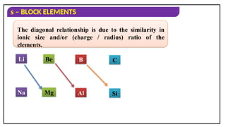 CHE JR S block elements introduction.ppt