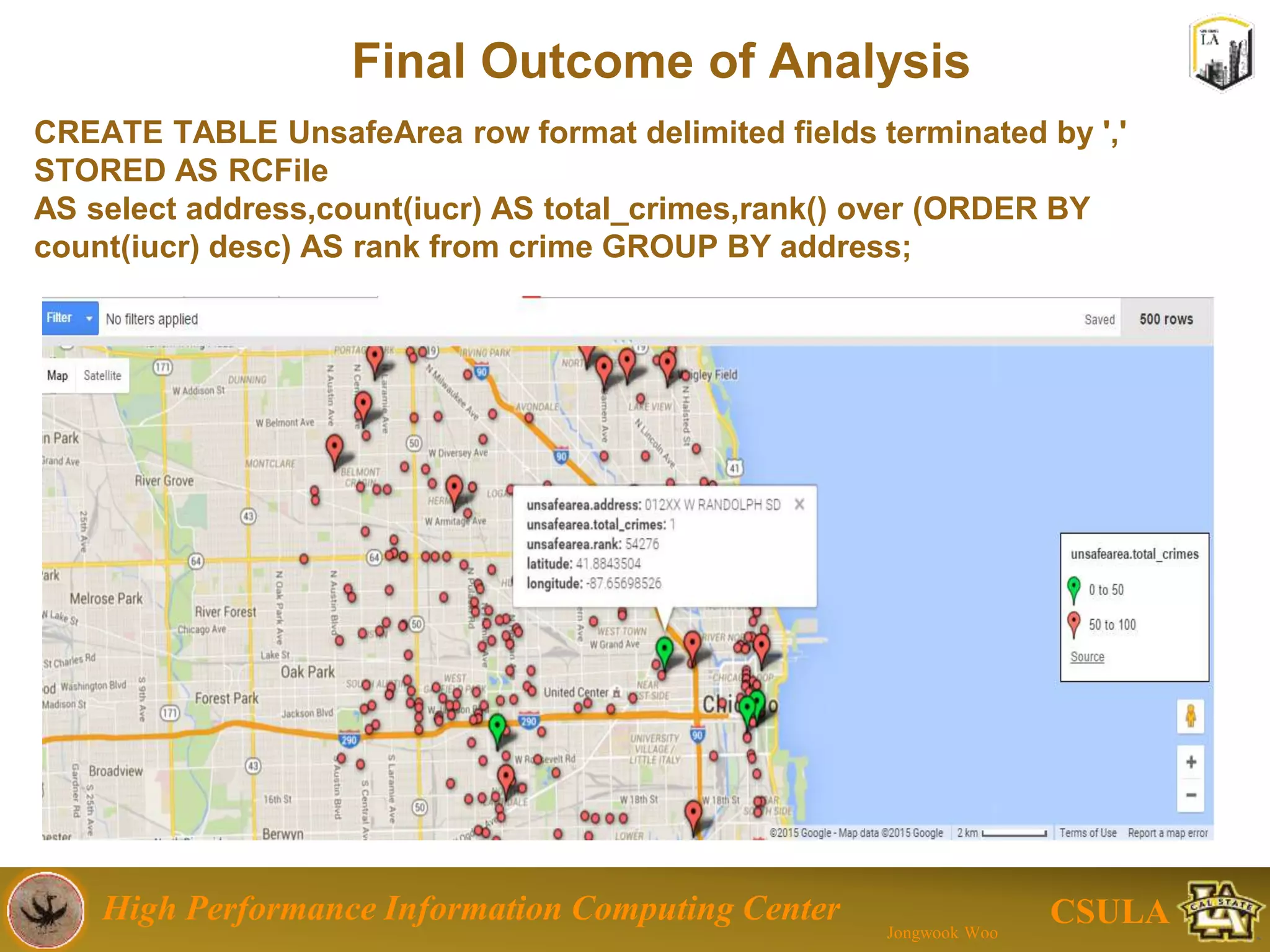 High Performance Information Computing Center
Jongwook Woo
CSULA
THANK YOU
Any Questions?
 