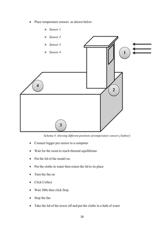 18
 Place temperature sensors as shown below:
 Sensor 1
 Sensor 2
 Sensor 3
 Sensor 4
Schema 4: showing different positions of temperature sensors [Author]
 Connect logger pro sensor to a computer
 Wait for the room to reach thermal equilibrium
 Put the lid of the model on.
 Put the cloths in water then return the lid to its place
 Turn the fan on
 Click Collect
 Wait 300s then click Stop
 Stop the fan
 Take the lid of the tower off and put the cloths in a bath of water
1
2
4
3
 