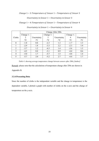 23
Cloths
Change After 200s
Change 1-
2
/ C
Uncertainty
/ C
Change 1-
3
/ C
Uncertainty
/ C
Change 1-
4
/ C
Uncertainty
/ C
0 -1.8 0.8 -2.3 1.3 -1.7 1.3
1 -2.9 1.8 -3.3 2.2 -2.3 1.9
2 -3.7 1.2 -4.3 1.4 -3.6 1.3
3 -4.5 0.8 -5.1 0.9 -4.4 0.6
4 -5.0 1.7 -5.7 1.5 -4.8 1.4
5 -5.7 2.0 -5.2 2.7 -4.4 1.7
Table 4: showing average temperature change between sensors after 200s [Author]
Remark: please note that the calculations of temperature change after 250s are shown in
Appendix B.
3.3.4 Presenting Data
Since the number of cloths is the independent variable and the change in temperature is the
dependent variable, I plotted a graph with number of cloths on the x-axis and the change of
temperature on the y-axis.
 