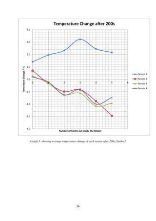 24
Graph 3: showing average temperature change of each sensor after 200s [Author]
-4.0
-3.0
-2.0
-1.0
0.0
1.0
2.0
3.0
4.0
0 1 2 3 4 5 6
TemeratureChange/C
Number of Cloths put inside the Model
Temperature Change after 200s
Sensor 1
Sensor 2
Sensor 3
Sensor 4
 