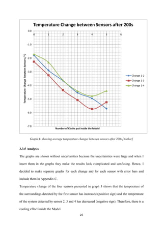 25
Graph 4: showing average temperature changes between sensors after 200s [Author]
3.3.5 Analysis
The graphs are shown without uncertainties because the uncertainties were large and when I
insert them in the graphs they make the results look complicated and confusing. Hence, I
decided to make separate graphs for each change and for each sensor with error bars and
include them in Appendix C.
Temperature change of the four sensors presented in graph 3 shows that the temperature of
the surroundings detected by the first sensor has increased (positive sign) and the temperature
of the system detected by sensor 2, 3 and 4 has decreased (negative sign). Therefore, there is a
cooling effect inside the Model.
-7.0
-6.0
-5.0
-4.0
-3.0
-2.0
-1.0
0.0
0 1 2 3 4 5 6
TemperatureChangebewteenSensors/C
Number of Cloths put inside the Model
Temperature Change between Sensors after 200s
Change 1-2
Change 1-3
Change 1-4
 