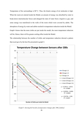 26
Temperature of the surroundings is . Thus, the kinetic energy of air molecules is high.
When the warm air entered inside the Model, an amount of energy was absorbed by water to
break down intermolecular forces and changed the state of water from a liquid to a gas, and
some energy was transferred to the walls of the room which were covered by adobe. The
absorption of energy by water and adobe resulted in temperature reduction inside the Model.
Graph 4 shows that the more cloths are put inside the model, the more temperature reduction
will be. Hence, there will be greater cooling effect inside the Model.
The relationship between the number of cloths and temperature reduction showed a pattern
that excel gave by the best fits presented in graph 5:
Graph 5: showing the best fits of temperature changes after 200s [Author]
y = -0.7611x - 2.0211
R² = 0.9849
y = -0.6592x - 2.6694
R² = 0.8626
y = -0.6179x - 1.991
R² = 0.8457
-7.0
-6.0
-5.0
-4.0
-3.0
-2.0
-1.0
0.0
0 1 2 3 4 5 6
TemperatureChangebewteenSensors/C
Number of Cloths put inside the Model
Temperature Change between Sensors after 200s
Change 1-2
Change 1-3
Change 1-4
Linear (Change 1-2)
Linear (Change 1-3)
Linear (Change 1-4)
 