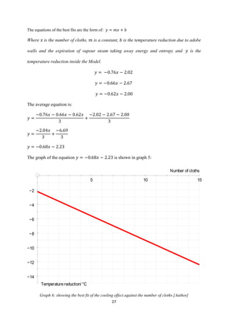 27
The equations of the best fits are the form of:
Where is the number of cloths, is a constant, is the temperature reduction due to adobe
walls and the expiration of vapour steam taking away energy and entropy and is the
temperature reduction inside the Model.
The average equation is:
The graph of the equation is shown in graph 5:
Graph 6: showing the best fit of the cooling effect against the number of cloths [Author]
5 10 15
−14
−12
−10
−8
−6
−4
−2
Number of cloths
Temperature reduction/ °C
 