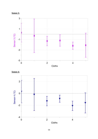 54
Sensor 3:
Sensor 4:
 