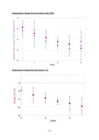 55
Temperature Change between Sensors after 200s:
Temperature Change between Sensors 1-2:
 
