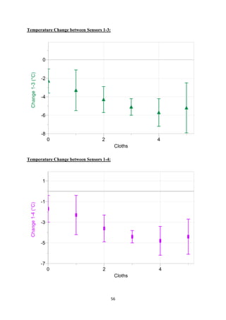 56
Temperature Change between Sensors 1-3:
Temperature Change between Sensors 1-4:
 