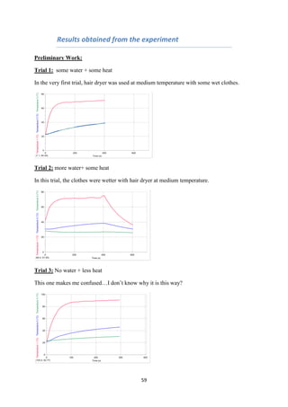 59
Results obtained from the experiment
Preliminary Work:
Trial 1: some water + some heat
In the very first trial, hair dryer was used at medium temperature with some wet clothes.
Trial 2: more water+ some heat
In this trial, the clothes were wetter with hair dryer at medium temperature.
Trial 3: No water + less heat
This one makes me confused…I don’t know why it is this way?
 