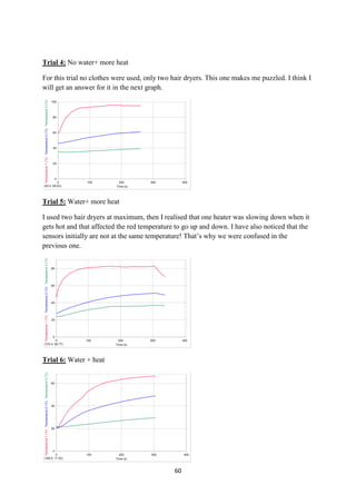 60
Trial 4: No water+ more heat
For this trial no clothes were used, only two hair dryers. This one makes me puzzled. I think I
will get an answer for it in the next graph.
Trial 5: Water+ more heat
I used two hair dryers at maximum, then I realised that one heater was slowing down when it
gets hot and that affected the red temperature to go up and down. I have also noticed that the
sensors initially are not at the same temperature! That’s why we were confused in the
previous one.
Trial 6: Water + heat
 