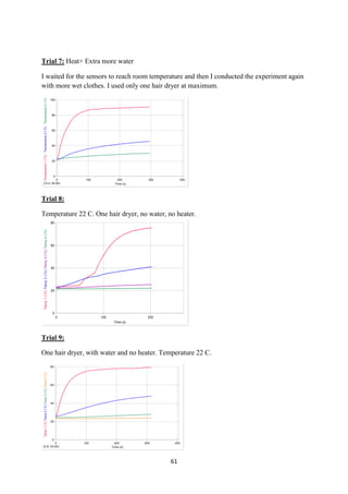 61
Trial 7: Heat+ Extra more water
I waited for the sensors to reach room temperature and then I conducted the experiment again
with more wet clothes. I used only one hair dryer at maximum.
Trial 8:
Temperature 22 C. One hair dryer, no water, no heater.
Trial 9:
One hair dryer, with water and no heater. Temperature 22 C.
 