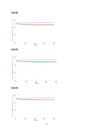 75
Trial 48:
Trial 49:
Trial 50:
 